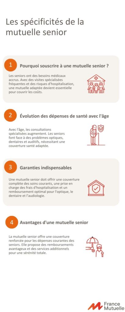 Les spécificité de la mutuelle sénior