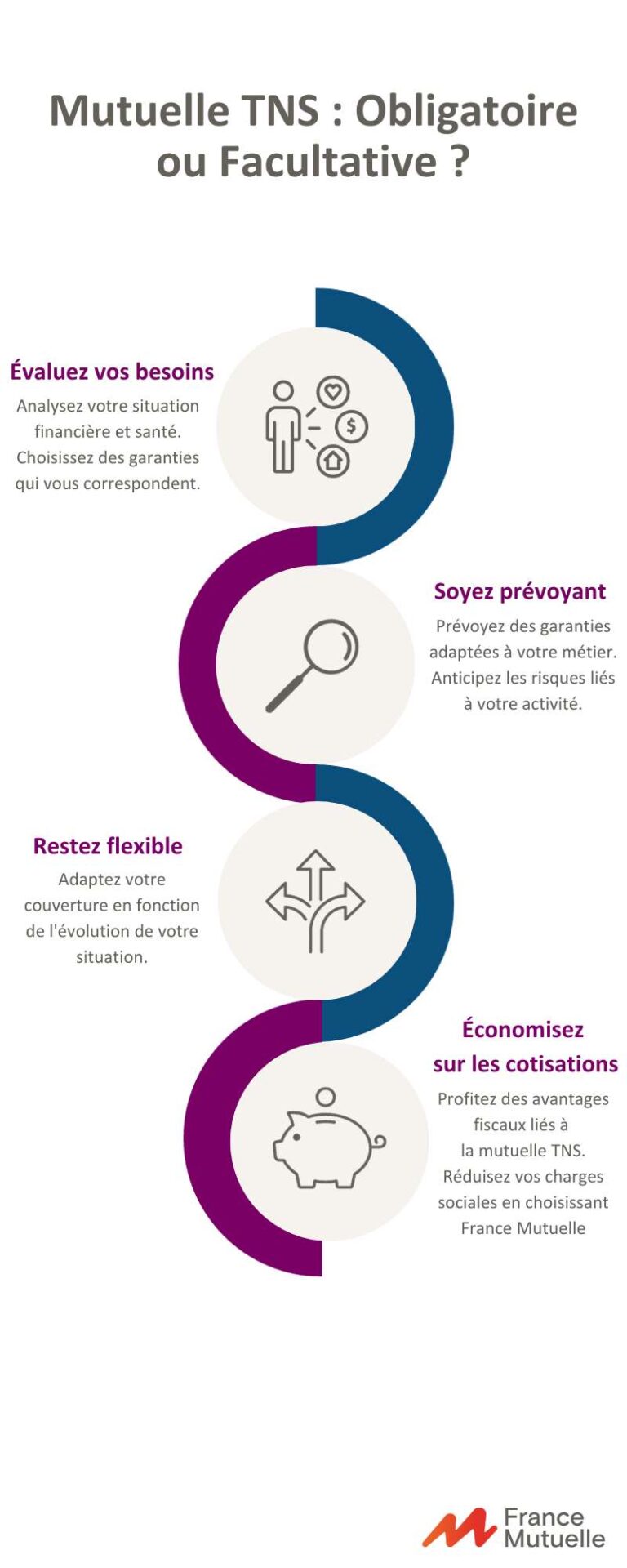 Mutuelle TNS Obligatoire ou Facultative