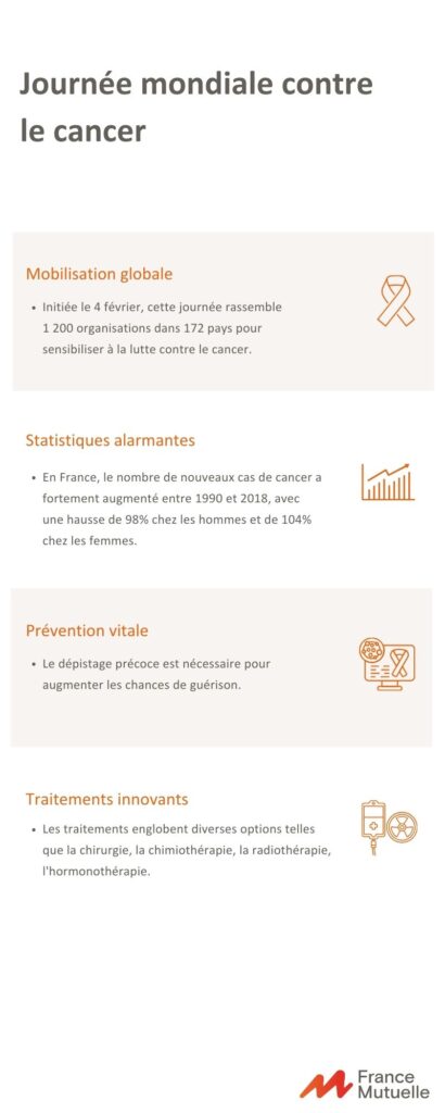 Infographie sur la journée mondiale contre le cancer