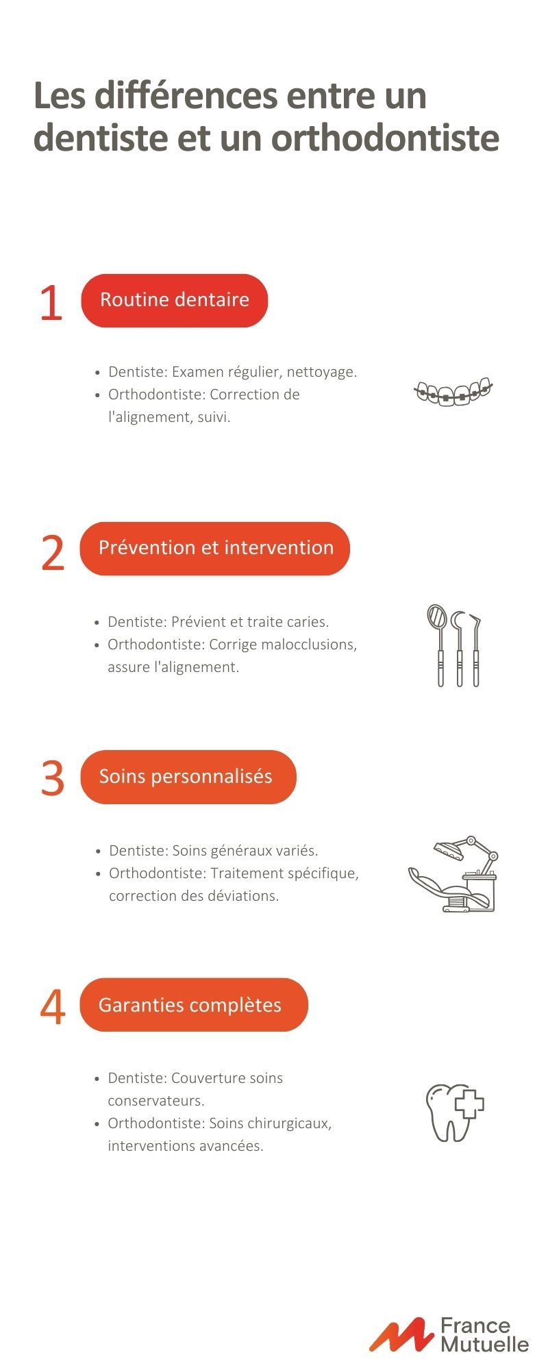 infographie sur les différences entre un dentiste et un orthodontiste