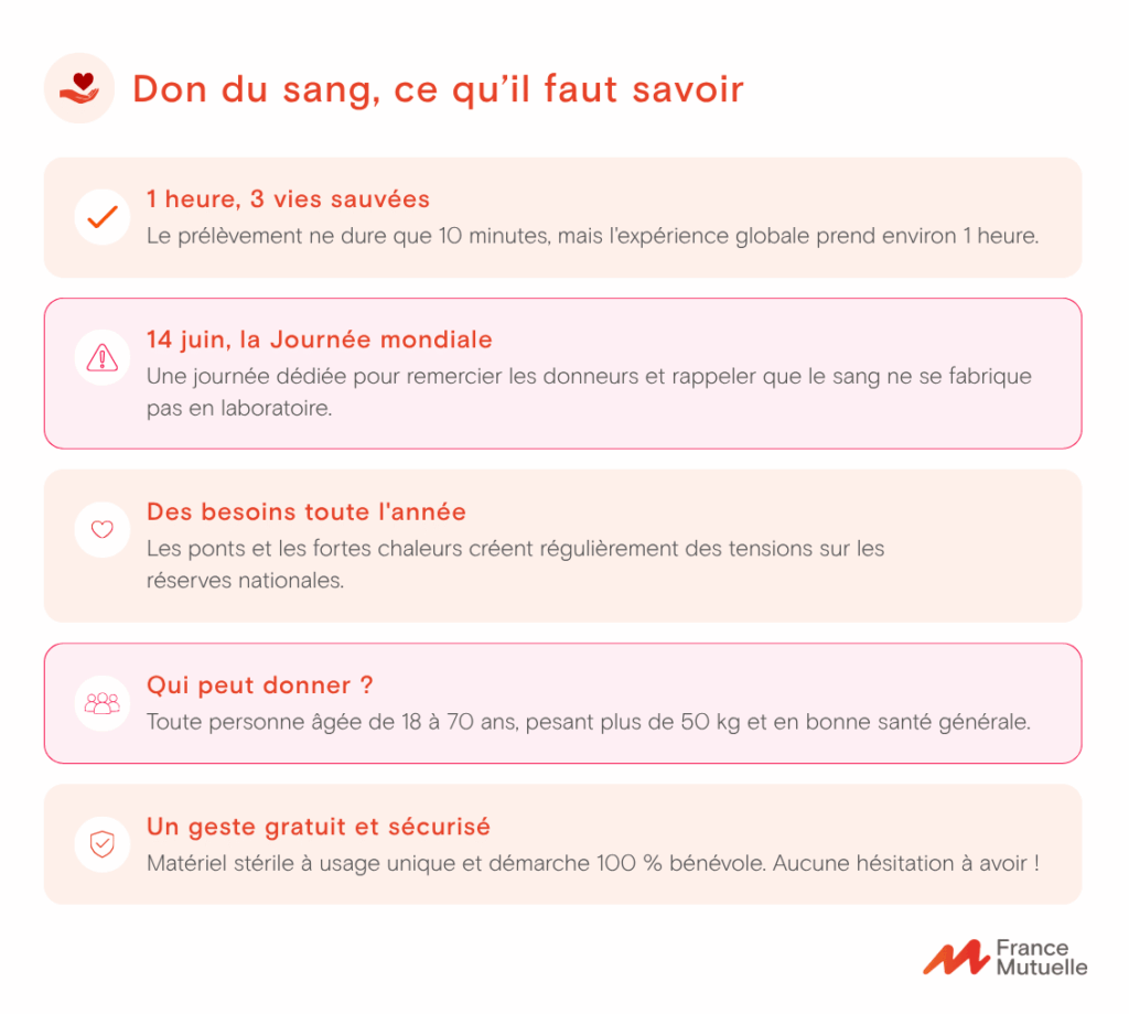infographie : Don du sang, ce qu’il faut savoir
