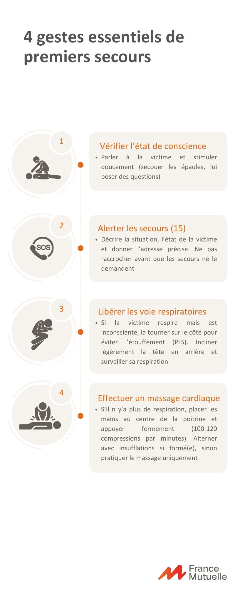Infographie sur les gestes de premiers secours