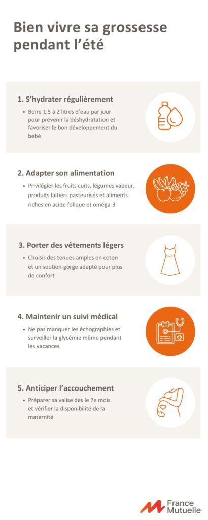 infographie bien vivre sa grossesse pendant l'été