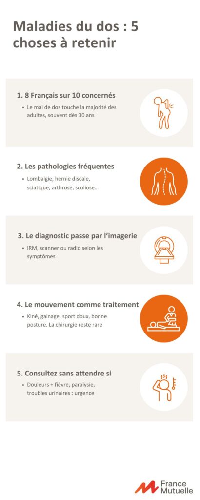 infographie sur les maladies du dos