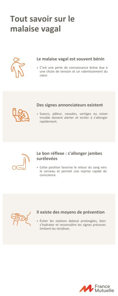 infographie sur le malaise vagal
