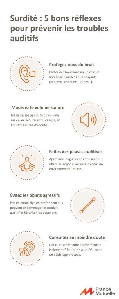 infographie sur la surdité