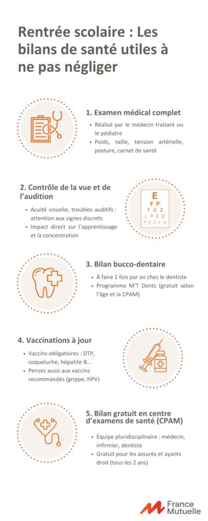 infographie sur les bilans de santé