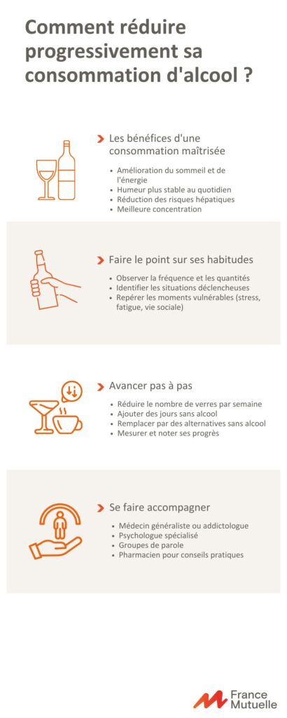 Infographie : Comment réduire progressivement sa consommation d'alcool
