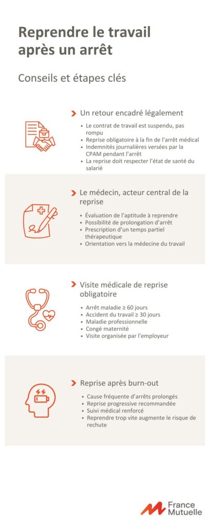 Infographie : Reprendre le travail après un arrêt
