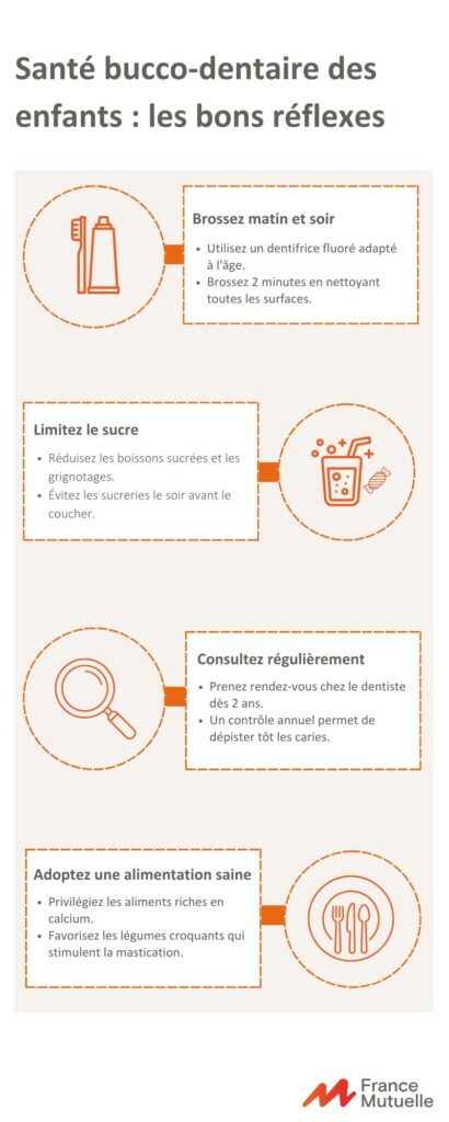 Infographie : Santé bucco-dentaire