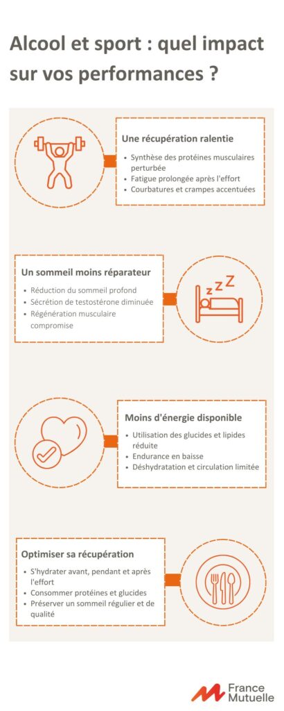 Infographie : Alcool et sport : quel impact sur vos performances ?