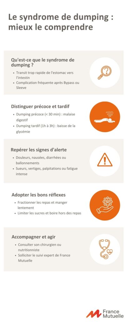 Infographie : Comprendre et gérer le syndrome de dumping
