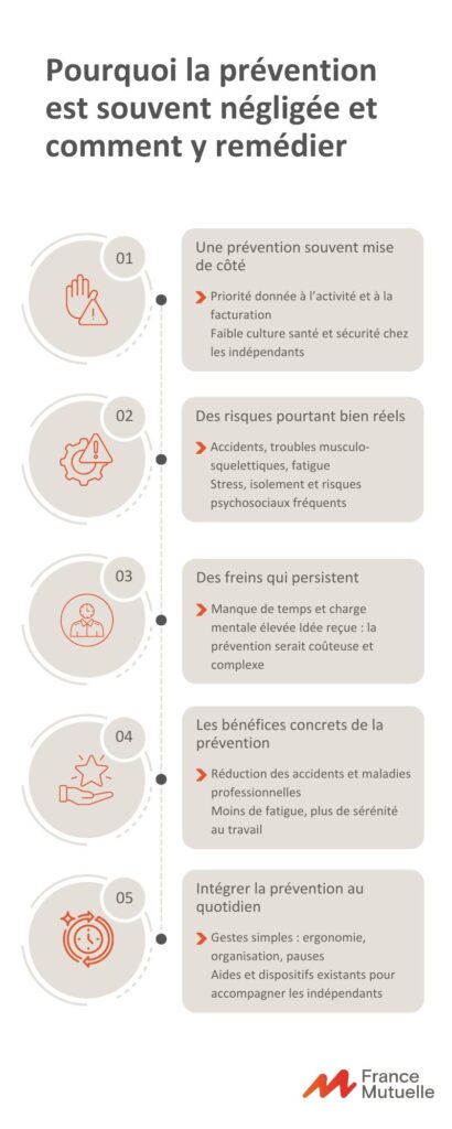 Infographie : Pourquoi la prévention est souvent négligée et comment y remédier