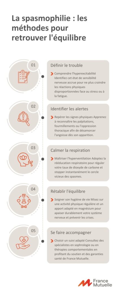 Infographie : La spasmophilie : les méthodes pour retrouver l'équilibre