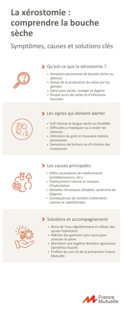 Infographie : La xérostomie : comprendre la bouche sèche