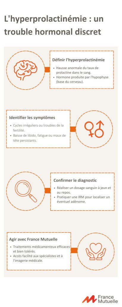 Infographie : L'hyperprolactinémie : un trouble hormonal discret