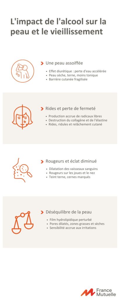 Infographie : L'impact de l'alcool sur la peau et le vieillissement